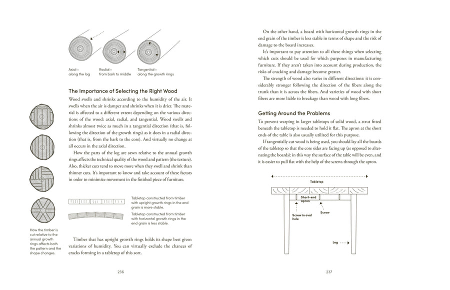 The Furniture Handbook